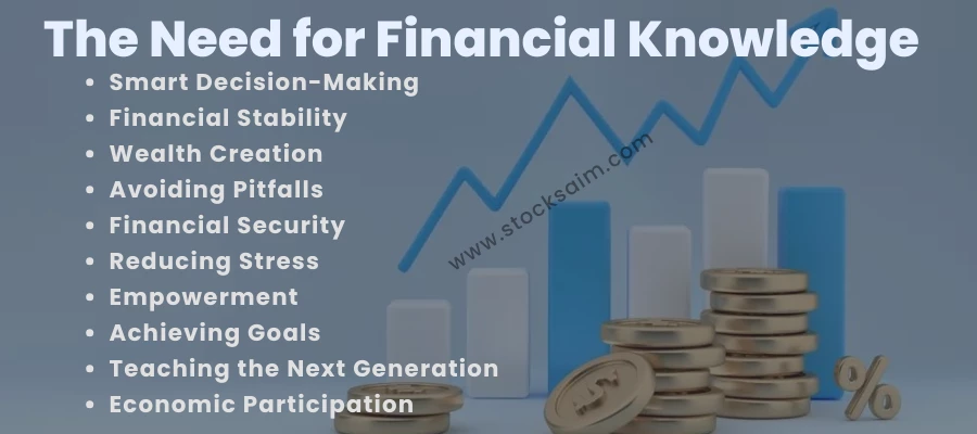 Need of financial knowledge by stocksaim